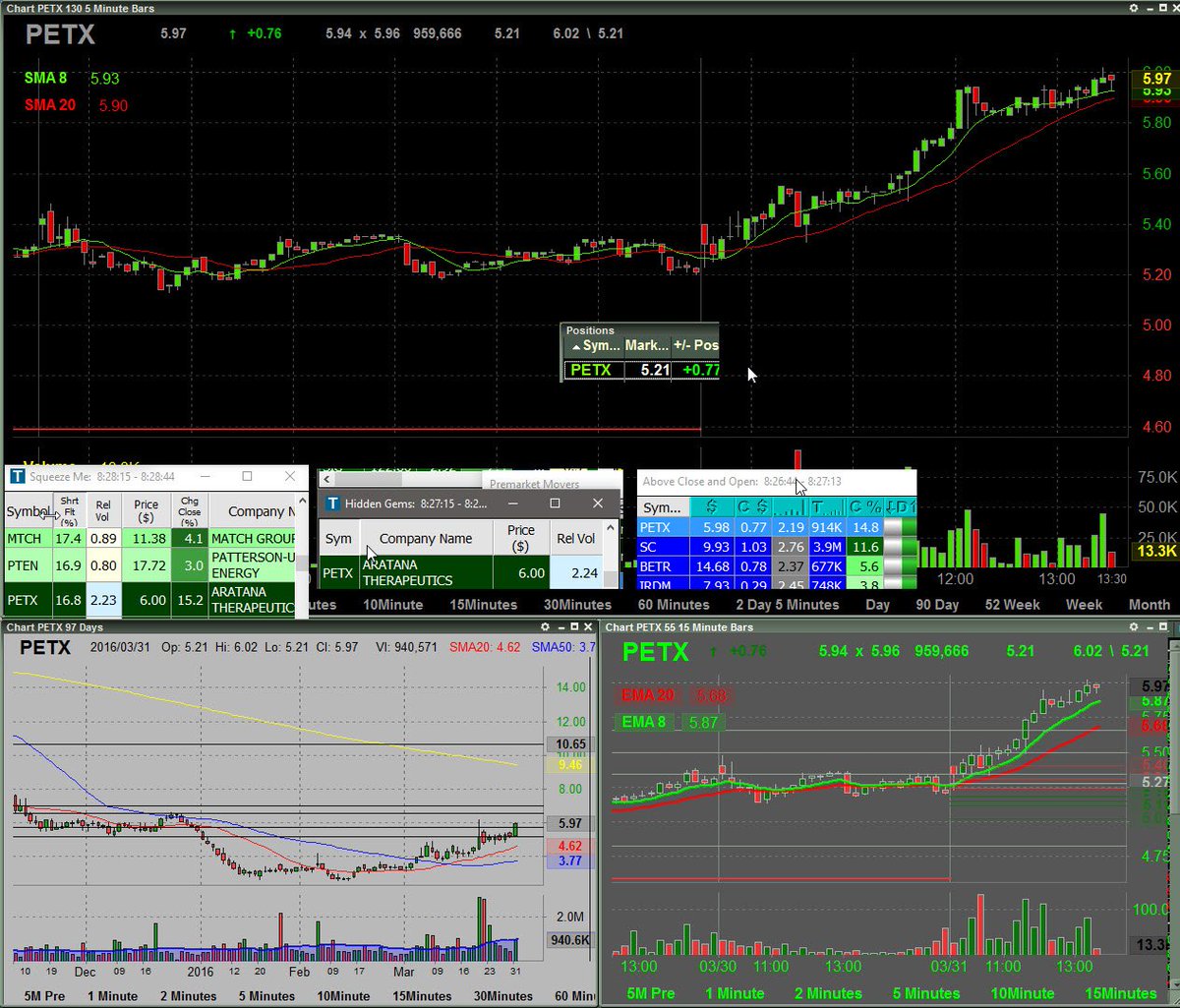 OrDa Trading tweet media