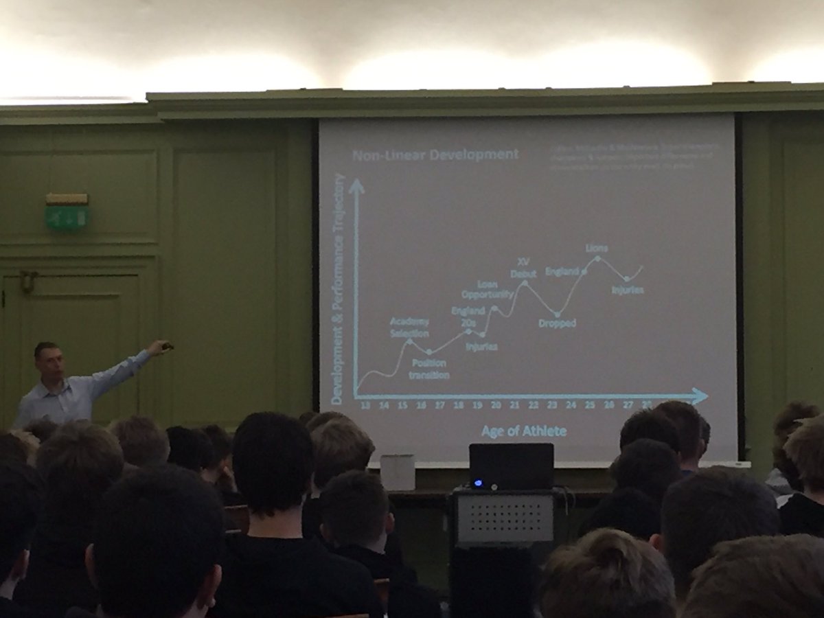 BJLazenbySports's tweet image. @alundpowell nailing the rocky road that the player pathway is for most players #resilience #nonlineardevelopment