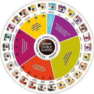 Disfruta del mejor café con una cafetera Dolce Gusto y 11 beneficios de consumir café que… ofertaswebplus.com/cafetera-dolce…
