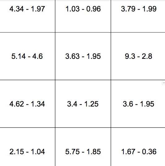 Also going to try sorting decimal subtraction expressions <a href="/MathMinds/">Kristin Gray</a> @DrRuthParker #Numbertalksmatter