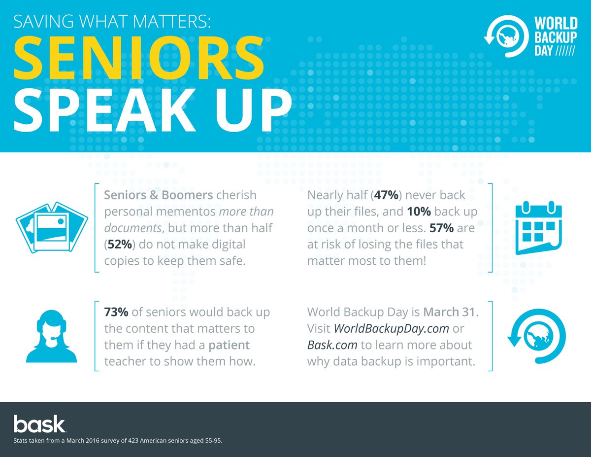 BaskTechnology's tweet photo. #WorldBackupDay2016 #WorldBackup #SeniorsSpeakUP https://t.co/I0wUI7v1Mh