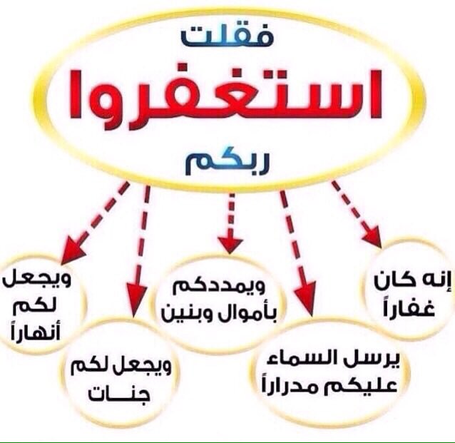 Zgerty's tweet photo. #الاستغفار مفتاح الحياة السعيده بكل النعم بالدنيا، ونجاة بالاخره ... اثناء قيادتك للسياره، ممارستك للرياضه .. استغفر https://t.co/hK6cOhR9JJ