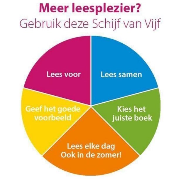 De schijf van vijf volgens <a href="/planbkwadraat/">planb²</a>