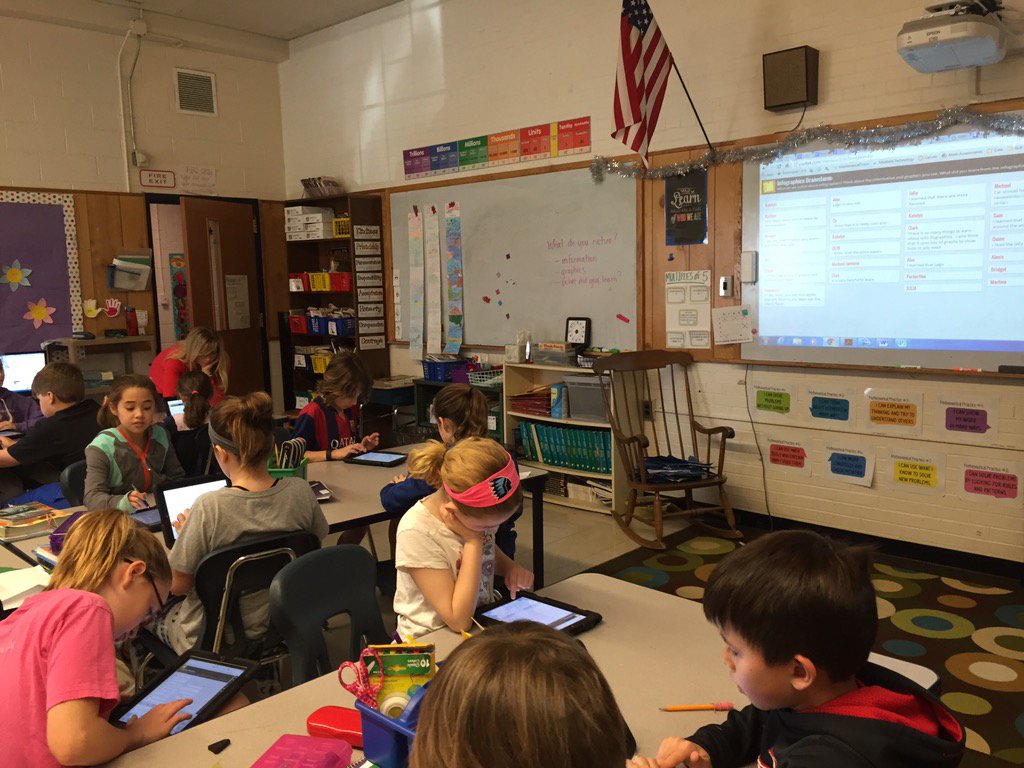 MrsStathakis's tweet photo. Creating a padlet to share what we noticed about infographics  &amp; what we can learn from them! #beproudbedale https://t.co/vae6AYd4nB