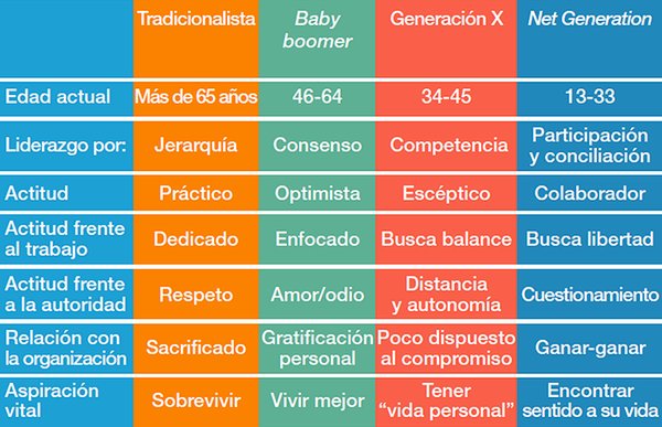 virginiog's tweet photo. ¿A qué generación perteneces? https://t.co/1BqMaKzWPf
