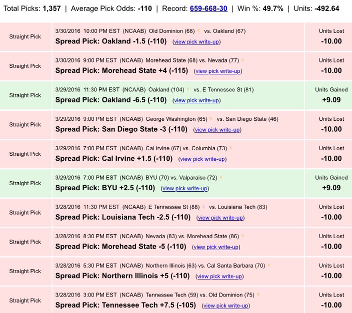 GodfatherlocksX's tweet photo. GODFATHERLOCKS COLLEGE BBALL IS AN ABSOLUTE JOKE

ALL-TIME: -492.64u

THAT DOESN'T EVEN COUNT ALL THE DELETED LOSSES https://t.co/AqYzdaEhFG