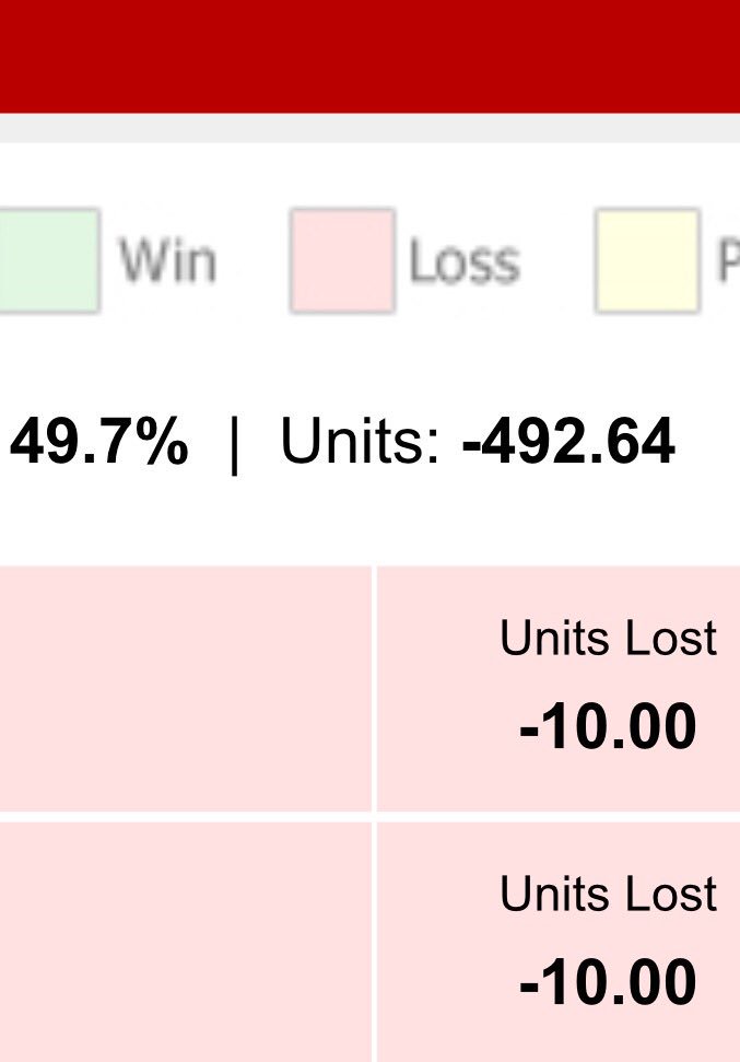 GodfatherlocksX's tweet photo. GODFATHERLOCKS COLLEGE BBALL IS AN ABSOLUTE JOKE

ALL-TIME: -492.64u

THAT DOESN'T EVEN COUNT ALL THE DELETED LOSSES https://t.co/AqYzdaEhFG