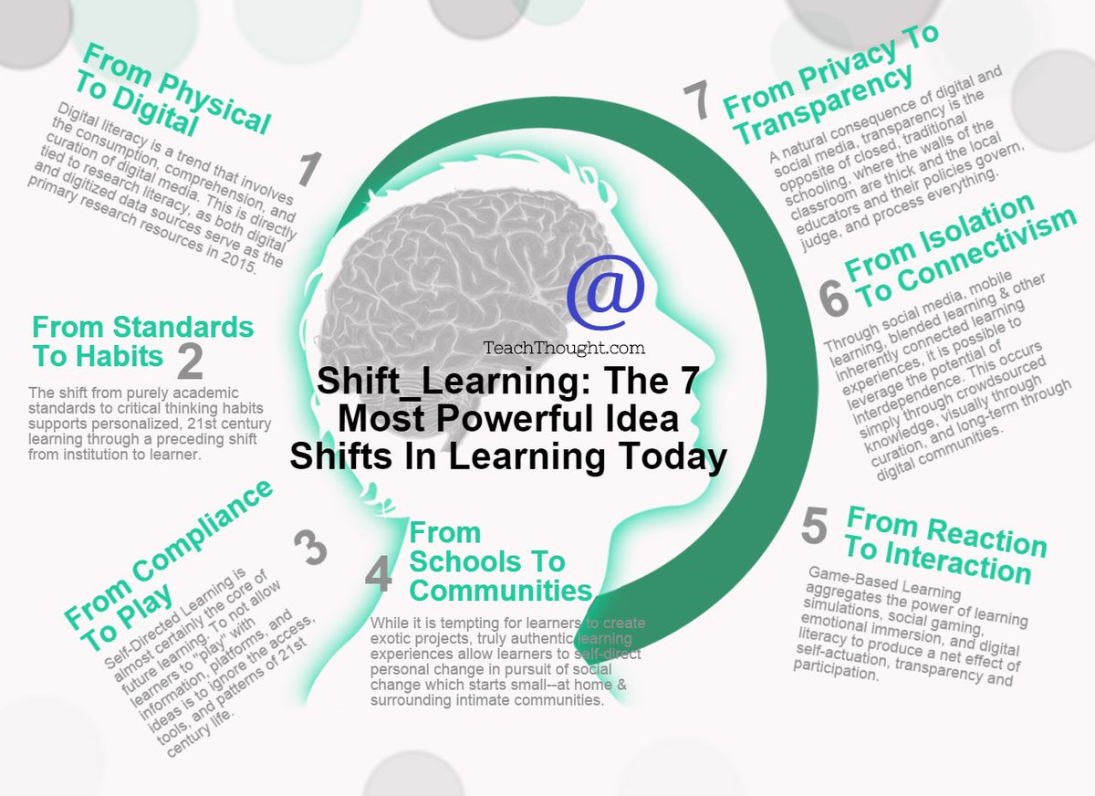 EduWabi's tweet photo. 7 Shifts To Create A Classroom Of The Future
 https://t.co/DVUmyUPYUc via @TeachThought #edtech https://t.co/OCSiFg4Y9m