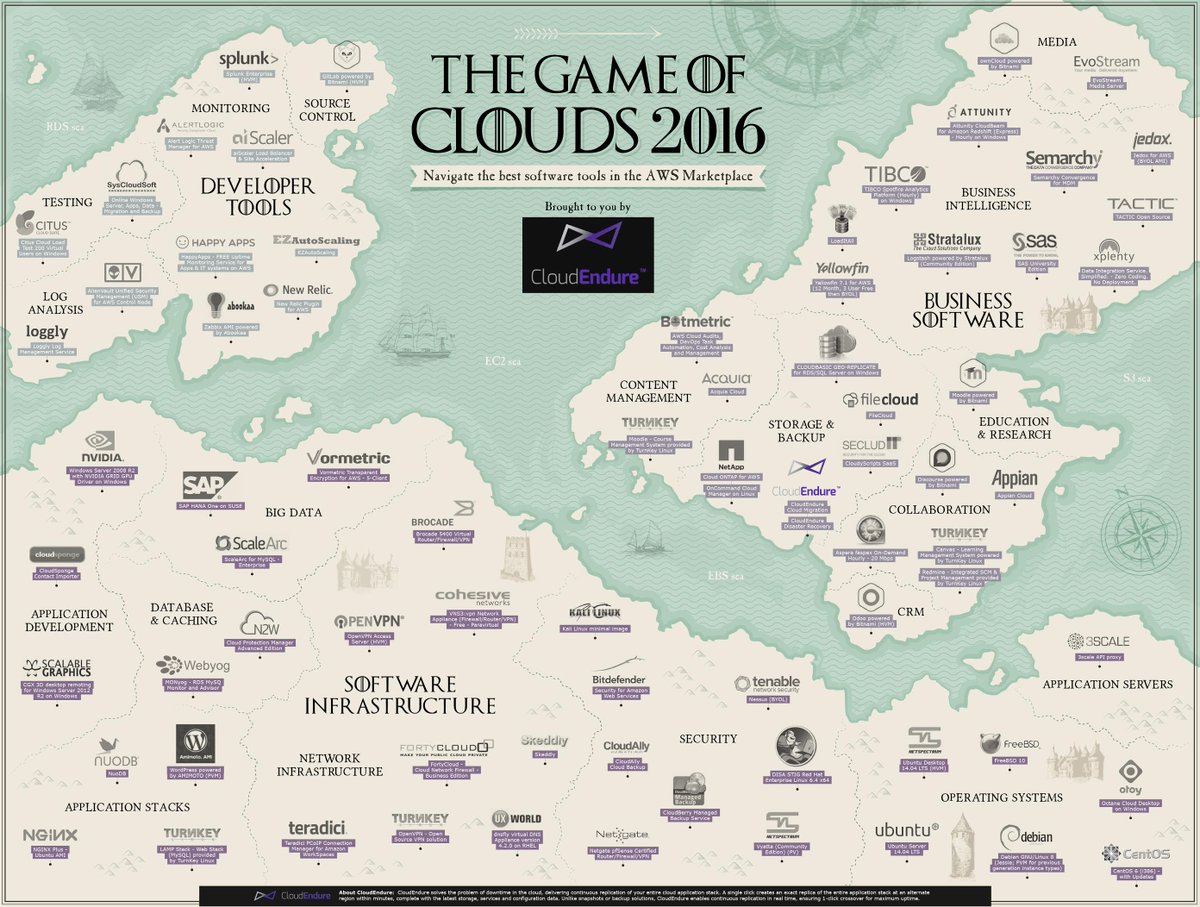 CloudEndure's tweet photo. @FortyCloud, your cloud product got our 5 stars rate in Game of clouds 2016! #AWSMarketplace
https://t.co/1uCaLFHJoN https://t.co/rev9GzJ8B4