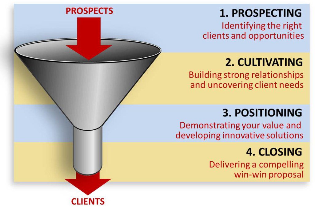 inbitsCo's tweet photo. Sales Funnel Optimization https://t.co/tcZQ52Y8kb https://t.co/gzpWqn4T4H