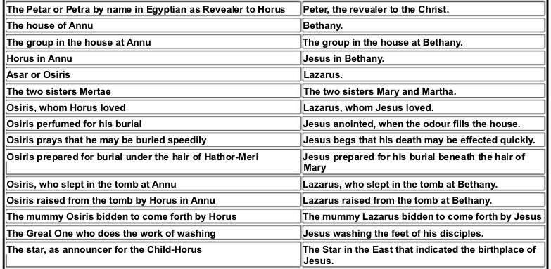 HotepJesus's tweet image. Christianity is Egyptian (Kemetic)
#HotepNation #HotepHive 🐝
