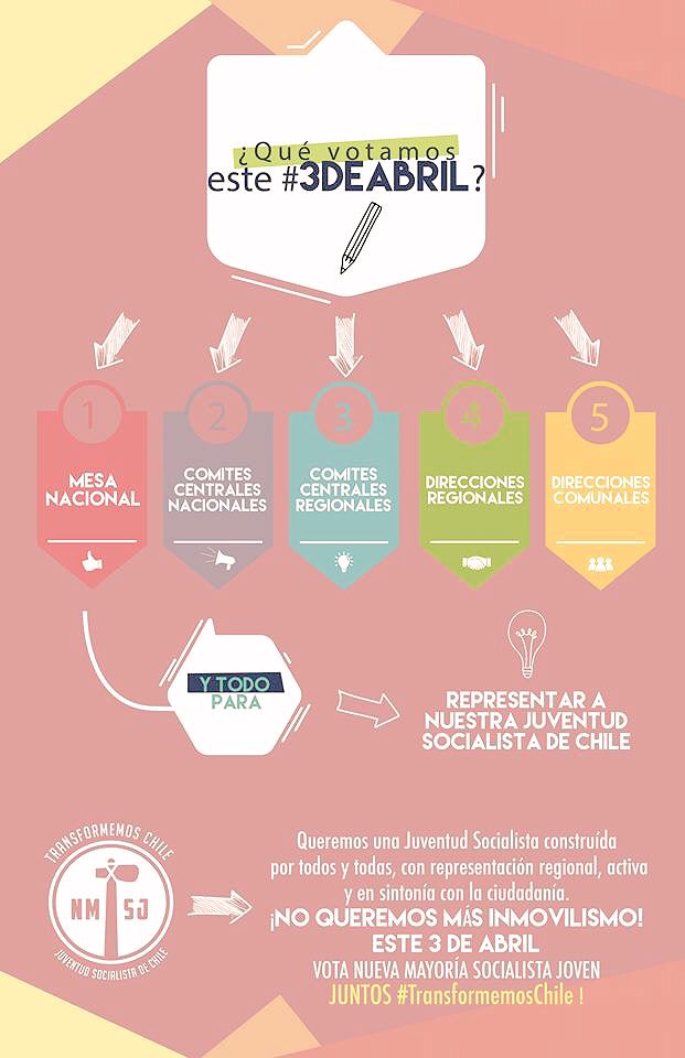 nmsjoven's tweet photo. Qué votamos este #3deabril? #NMSocialistaJoven #yovotolistaB #EleccionesJS2016 https://t.co/smuLkMBTPV