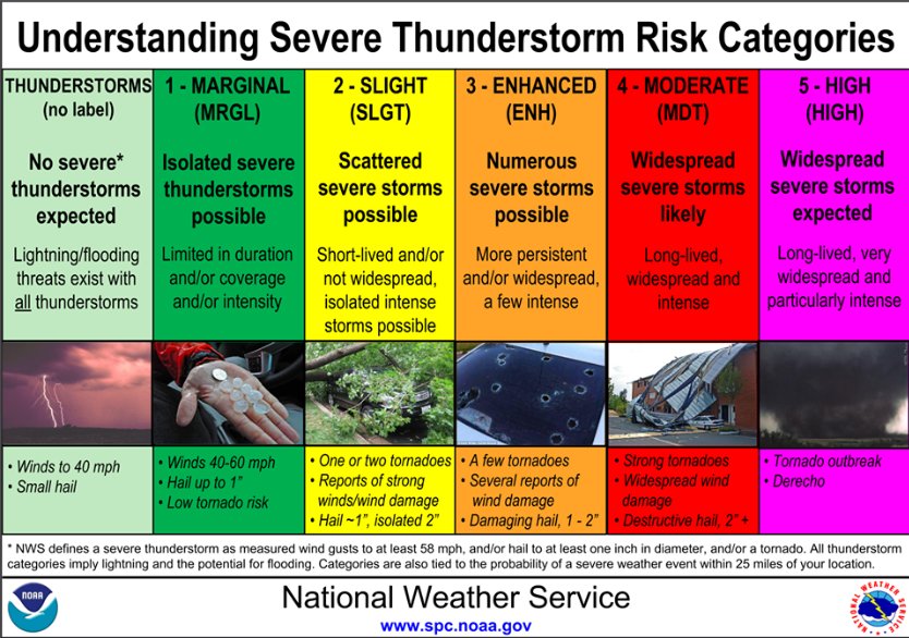 NWS Columbia tweet media