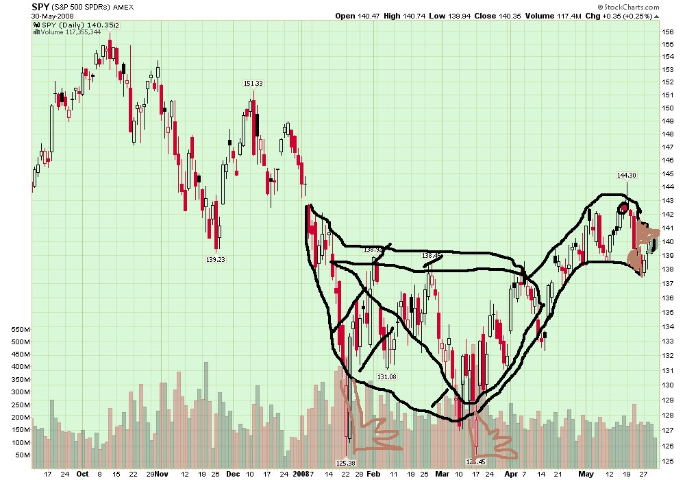 Black Swan Chart Pattern