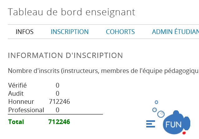 Pilopros's tweet photo. Le #MOOC #PILOPROS s'envole et bas tous les records d'inscriptions ! :) @cartopros @pilopros #CARTOPRO https://t.co/XeIk9PsBBe