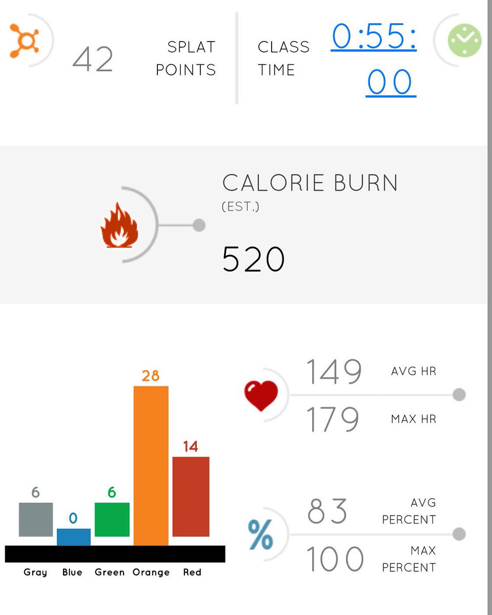 Shermanette25's tweet photo. Partner workout that rocked  @OTheoryFitness #fitatfifty #FeelTheBurn #partnerworkout https://t.co/YNSMJEQwP0