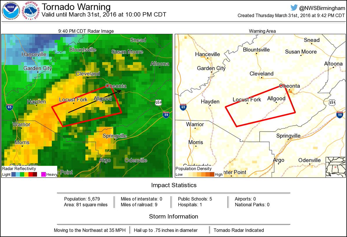 NWStornado's tweet photo. ⚠️ Tornado Warning including Allgood AL, Locust Fork AL until 10:00 PM CDT https://t.co/iSkjozsgR1