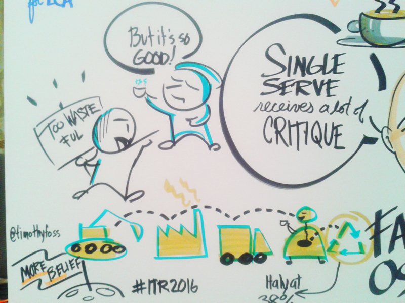 Really liked this bit of <a href="/timothyfoss/">Timothy Foss</a> sketch-chart: sums up the flake the single-serve coffee sector gets #ITR2016