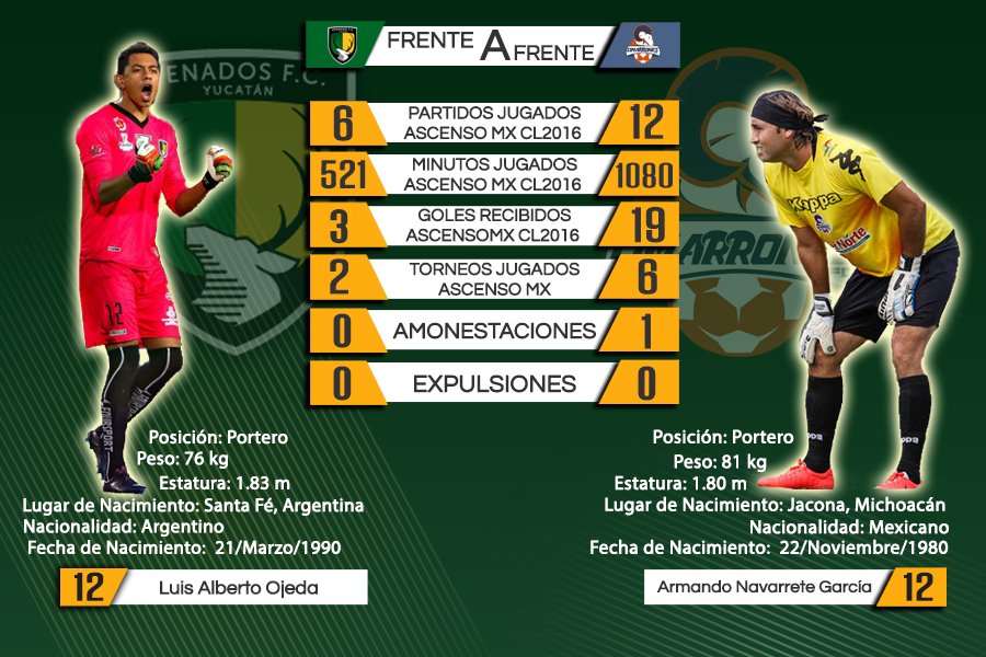 venadosfc's tweet photo. FRENTE A FRENTE https://t.co/xuDVnqGVG3