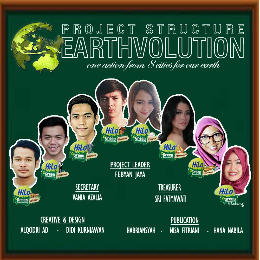 Here is it! EARTHVOLUTION project structure; <a href="/HiLoMKS/">HiLo Green Makassar</a> <a href="/HiLoPKU/">HiLo Green Pekanbaru</a> <a href="/HiloLPG/">Hilo Green Lampung</a> <a href="/HiLoBanjarmasin/">HiLoGreenBanjarmasin</a> <a href="/HiLoPNK/">HGC Pontianak</a> <a href="/hilopdg/">Hilo Green Padang</a> <a href="/HiLoMDN/">Hilo Green Medan</a>