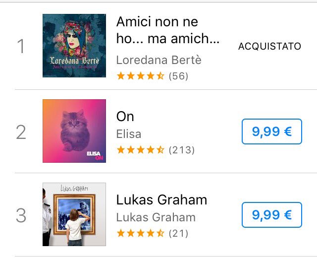 LoredanaBerte's tweet photo. GRAZIE ❤️ Primi su #itunes con album #amicinonnehomaamichesi! @WARNERMUSICIT @FiorellaMannoia @bandabebe https://t.co/ba5rIQyENt