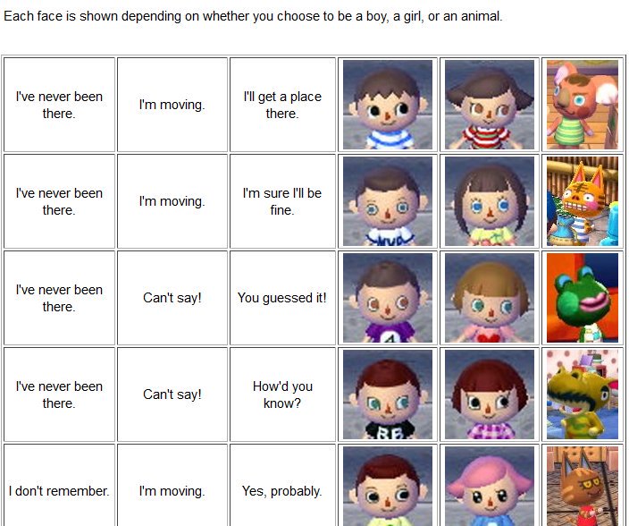 Featured image of post New Leaf Acnl Face Guide Now when you start off the game