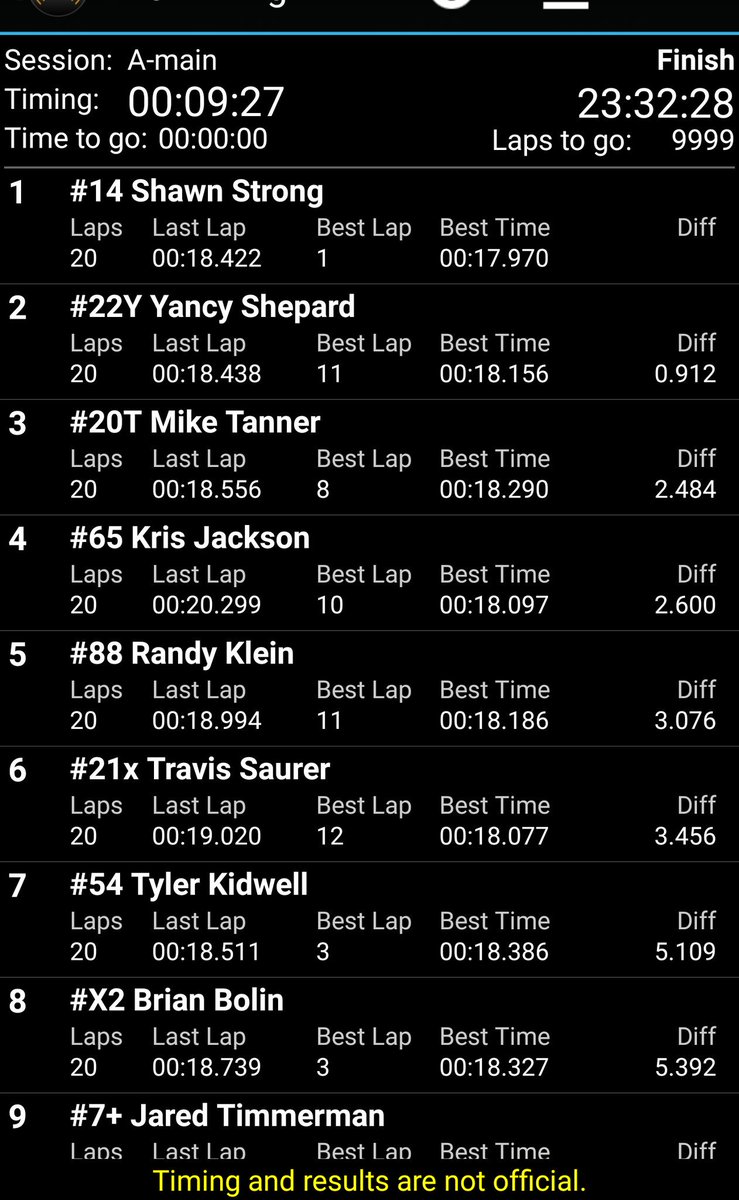 USRAracing's tweet photo. Iron Man Challenge Out-Pace USRA B-Mod "A" Main finish from @HumboldtSpdwy https://t.co/zTuJxGRkkN