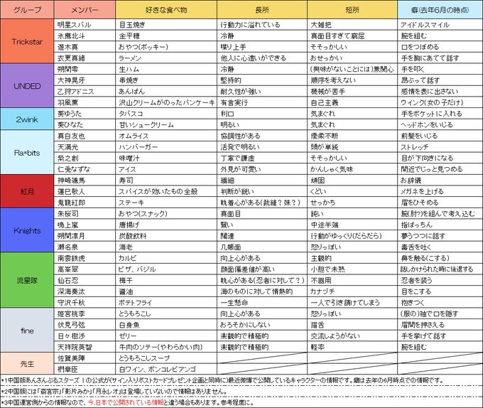 日本版と中国版の設定は一緒なのか 糖分たくさん