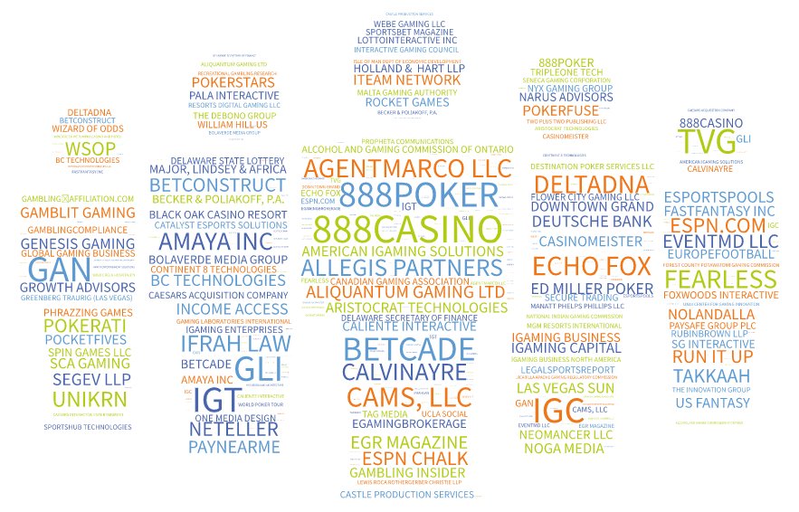 ignaconf's tweet image. Find out who's attending #iGNA2016 ow.ly/10atUv Take a look at our cool infographic as well