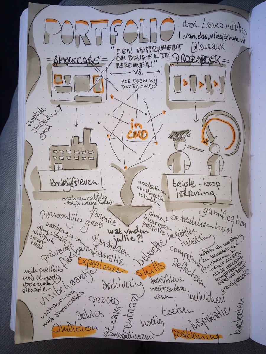 ju5tu5's tweet photo. Notes from the session by @laurux at #inCMD https://t.co/s0txN53hpG