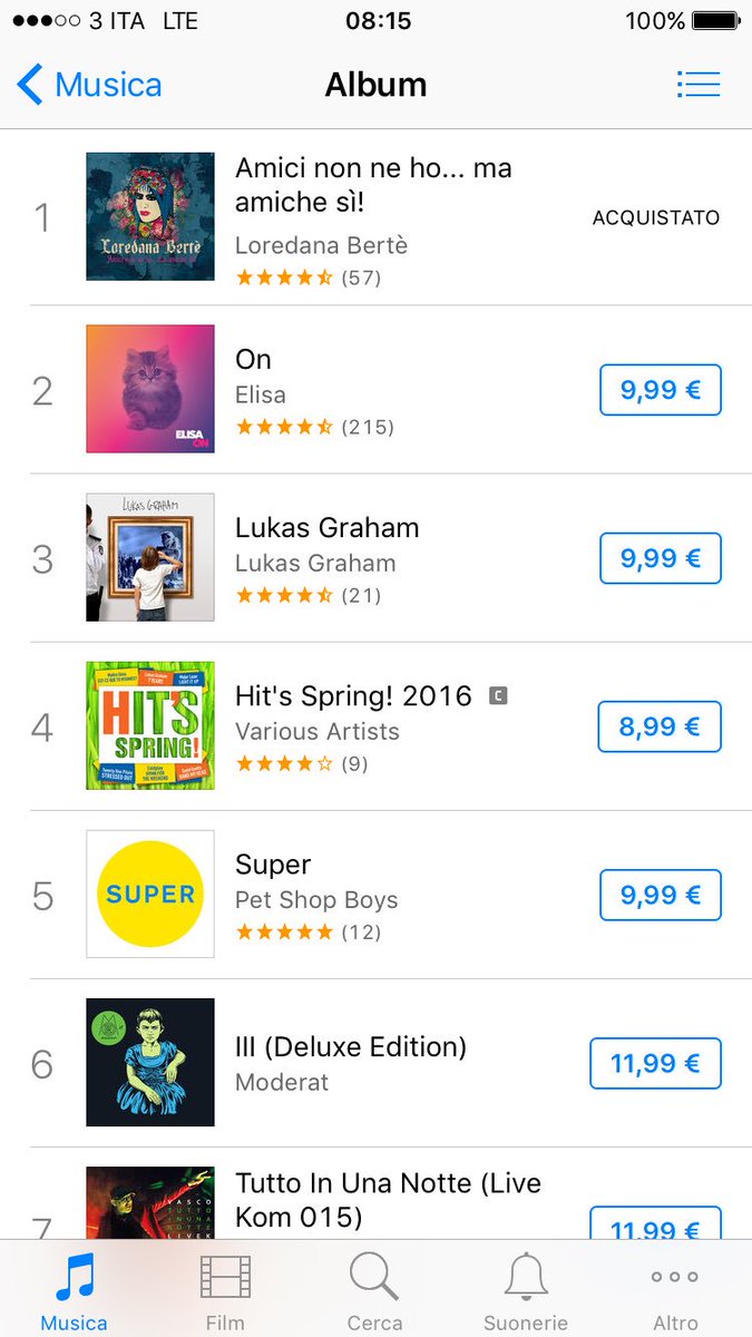 Federissao's tweet photo. Debutto col botto! #primainclassifica #amicinonnehomaamichesi 😍🎙📀 https://t.co/bkM2fGBL9g