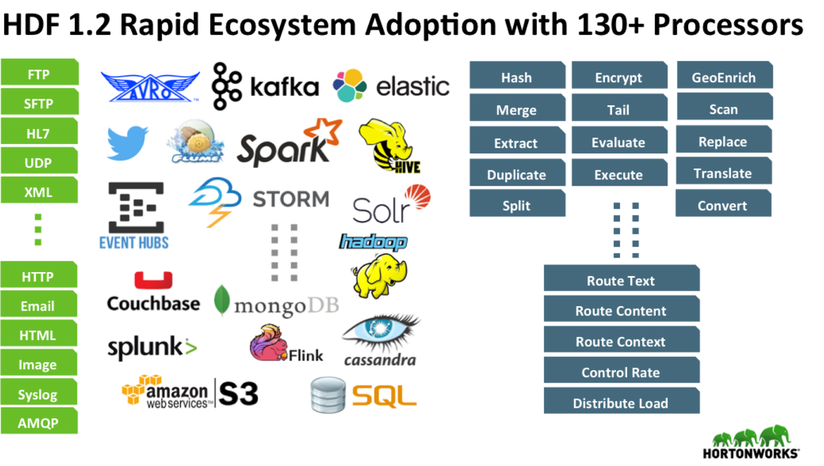 Cloudera Community tweet media