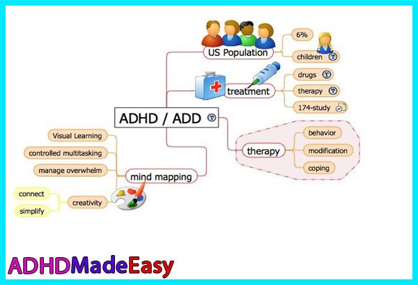 ADHD1104's tweet photo. How Mind Maps help with #ADHD / ADD. https://t.co/hCY4rfRj9Z