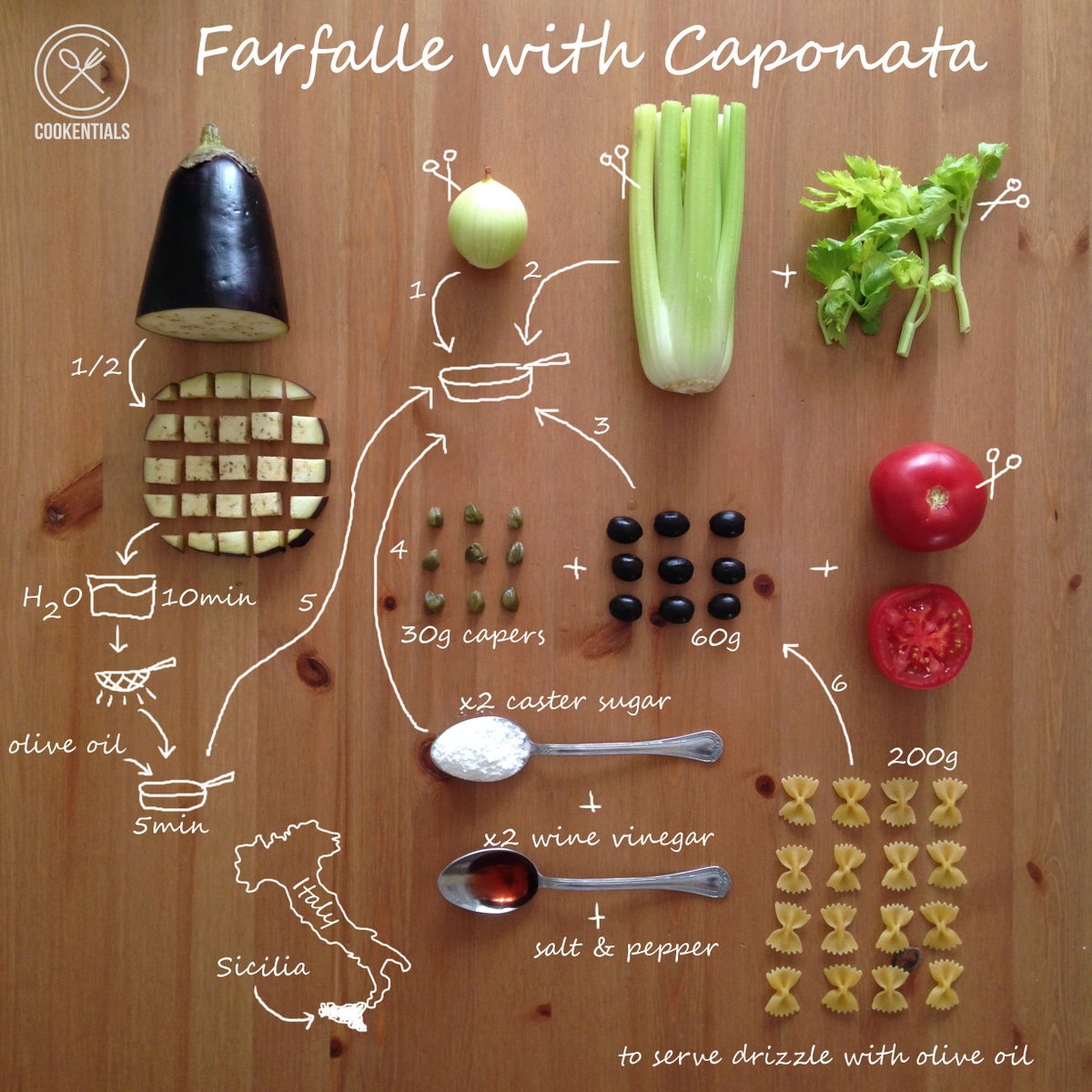 cookentials's tweet image. So happy to start cooperation with @jamieoliver - he will publish recipes the cookentials way