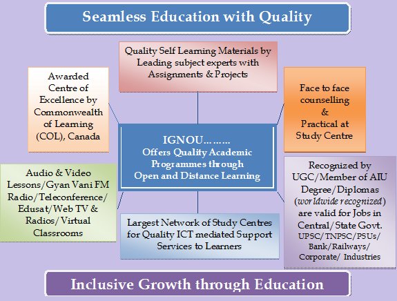 #IGNOU Distance Education programmes