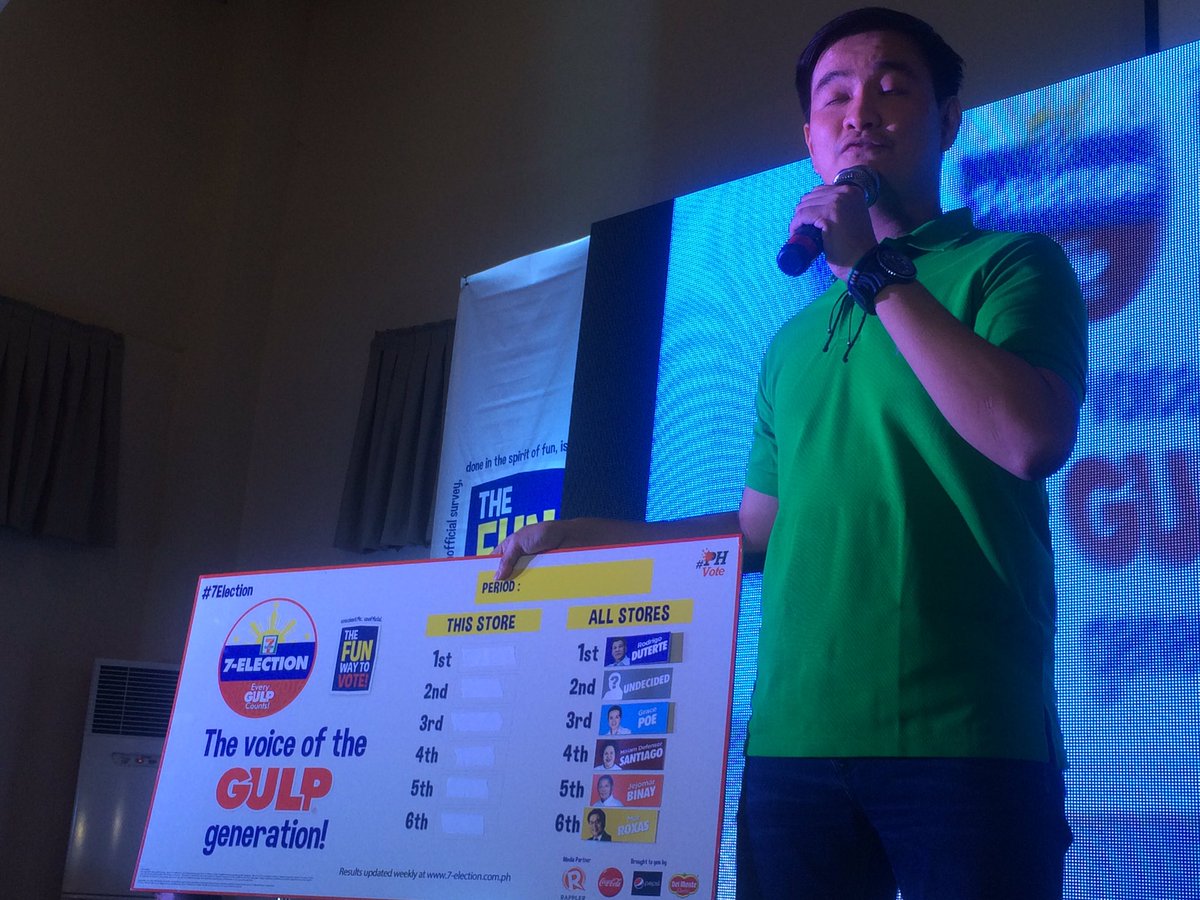 inquirerdotnet's tweet photo. Davao Mayor Rodrigo #Duterte leads 7-Eleven's nationwide election cups at 58 percent. | @InqMetro https://t.co/Goq4vjS5y3