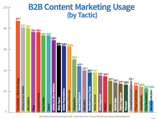 scripta_cmo's tweet image. この忙しさからの卒業。ライティング業務を上手にアウトソースする5つのポイント。 scripta.jp/2015/11/23/how… #コンテンツマーケティング #オウンドメディア