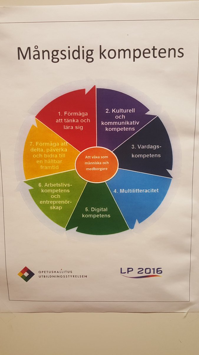 Finlands kommande läroplan. Konkret som leder till mångsidig kompetens hos eleverna. #växjökonferensen