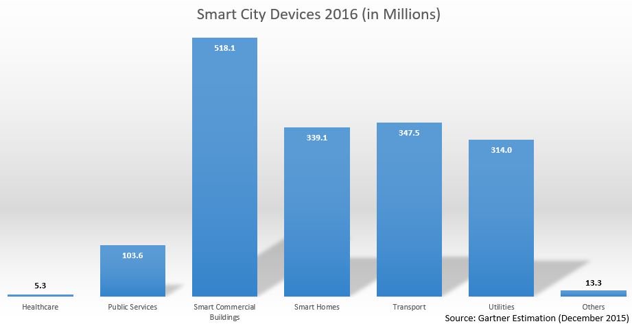 TefTech_EN's tweet image. Smart buildings can increase efficiency and reliability in the overall energy system goo.gl/8x17Uw #IoT