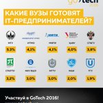 Photo by GoTech.vc (@GoTech_vc)