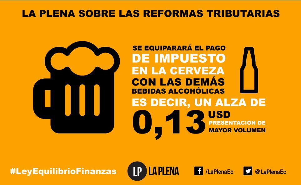 LaPlenaEc's tweet photo. Impuesto a cerveza representa apenas un alza de 13 ctvos en su presentación de mayor volumen #LeyEquilibrioFinanzas https://t.co/Uh91dEiFr4