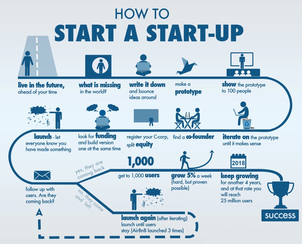 Freemplo's tweet photo. Come avviare una #startup? #freemplo https://t.co/BC8GFRpNzP