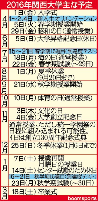 ブームスポーツ編集局 On Twitter 2016関西大学の予定 関西大学は