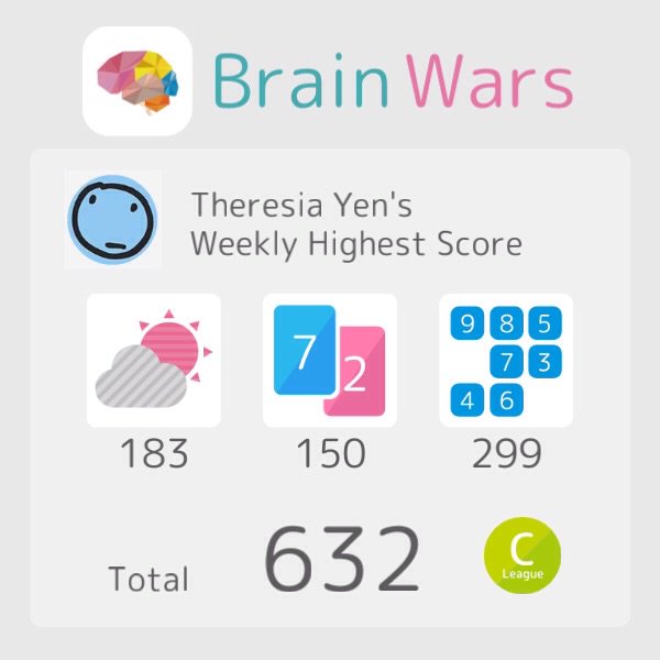 VellisaChou's tweet photo. I have reached a new high score this week on BrainWars! Total 632. #BrainWars https://t.co/a5hB1vByUy https://t.co/z1tWfpild3
