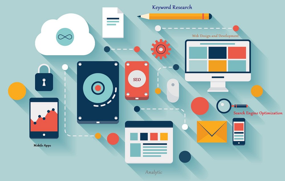 Yanglee2355's tweet photo. Web Designing For Business: What To Expect
https://t.co/h5T9XQ8kE7
#WebsiteForSmallBusiness #Webdesign #Web https://t.co/9auF33VnTq