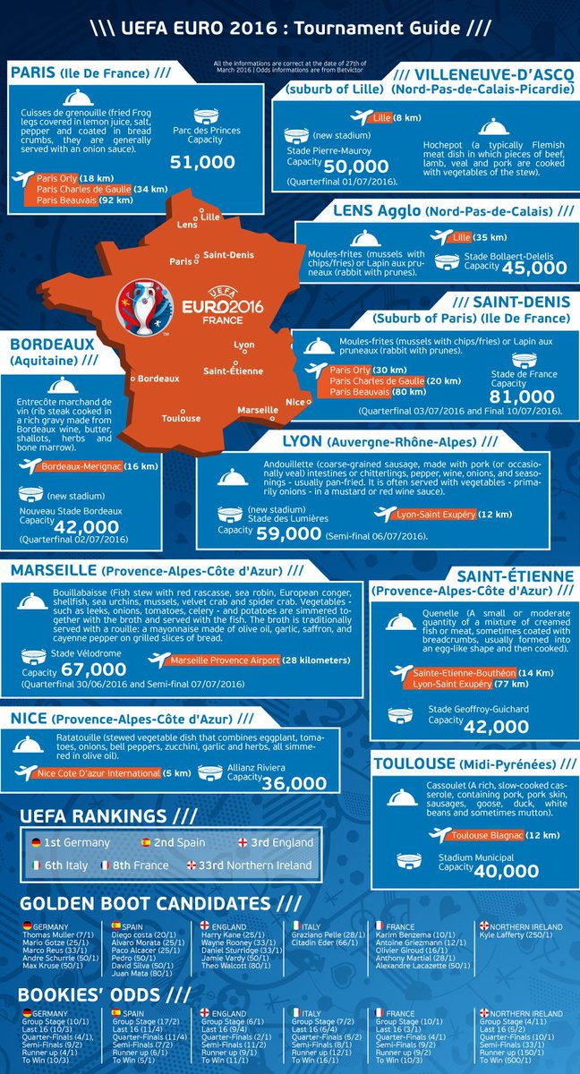 _Sunhex's tweet image. UEFA EURO 2016: A Tournament Guide
@SkyFootball @FootyAccums @MirrorFootball @nikefootball @SportsCenter