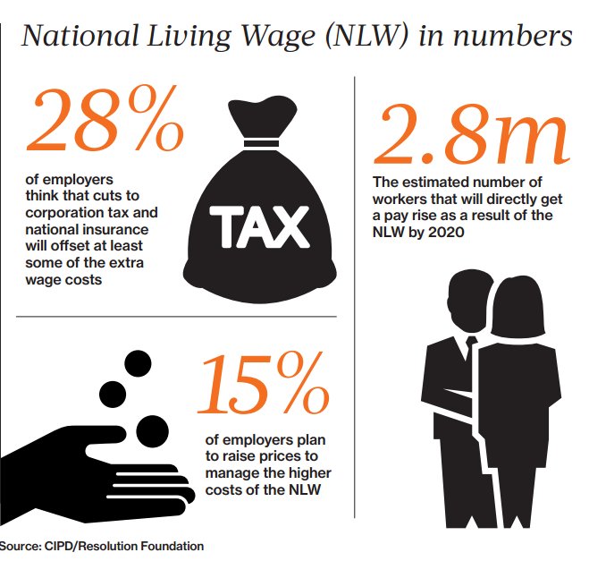 ReedHealth's tweet photo. The #NLW comes into force today. Make sure you know what it means for you! Download now https://t.co/Z9d7Ksq2XJ https://t.co/xjF0uvpkrX