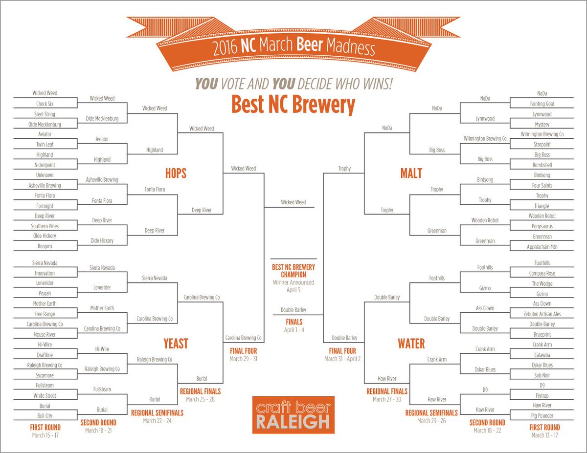 craftbeeraleigh's tweet photo. Only 2 breweries left. Vote now to advance @wickedweedbeer or @doublebarley https://t.co/GTSiZYFrvE #ncbeer https://t.co/0dRNOuDOT4