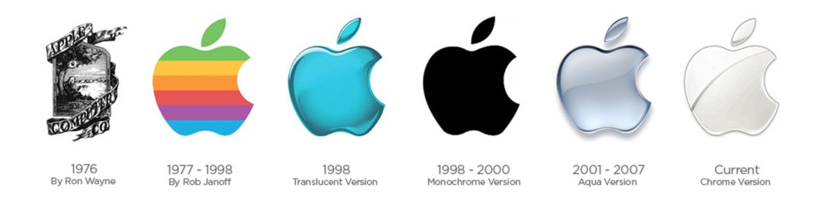 ButtonBlocker's tweet image. #ThisDayInHistory in 1976 #Apple was founded...40 things you didn't know about Apple... nbcnews.to/1PJyTzn