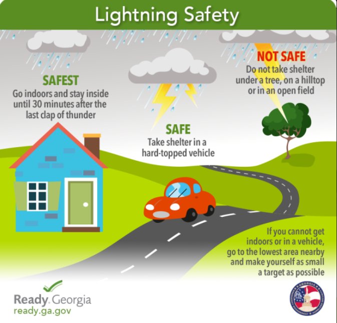 GeorgiaEMAHS's tweet photo. Severe T-storms today may bring lighting &amp; flash flooding. Know where to seek shelter, wherever you are. #gawx https://t.co/V3XEu9lszv